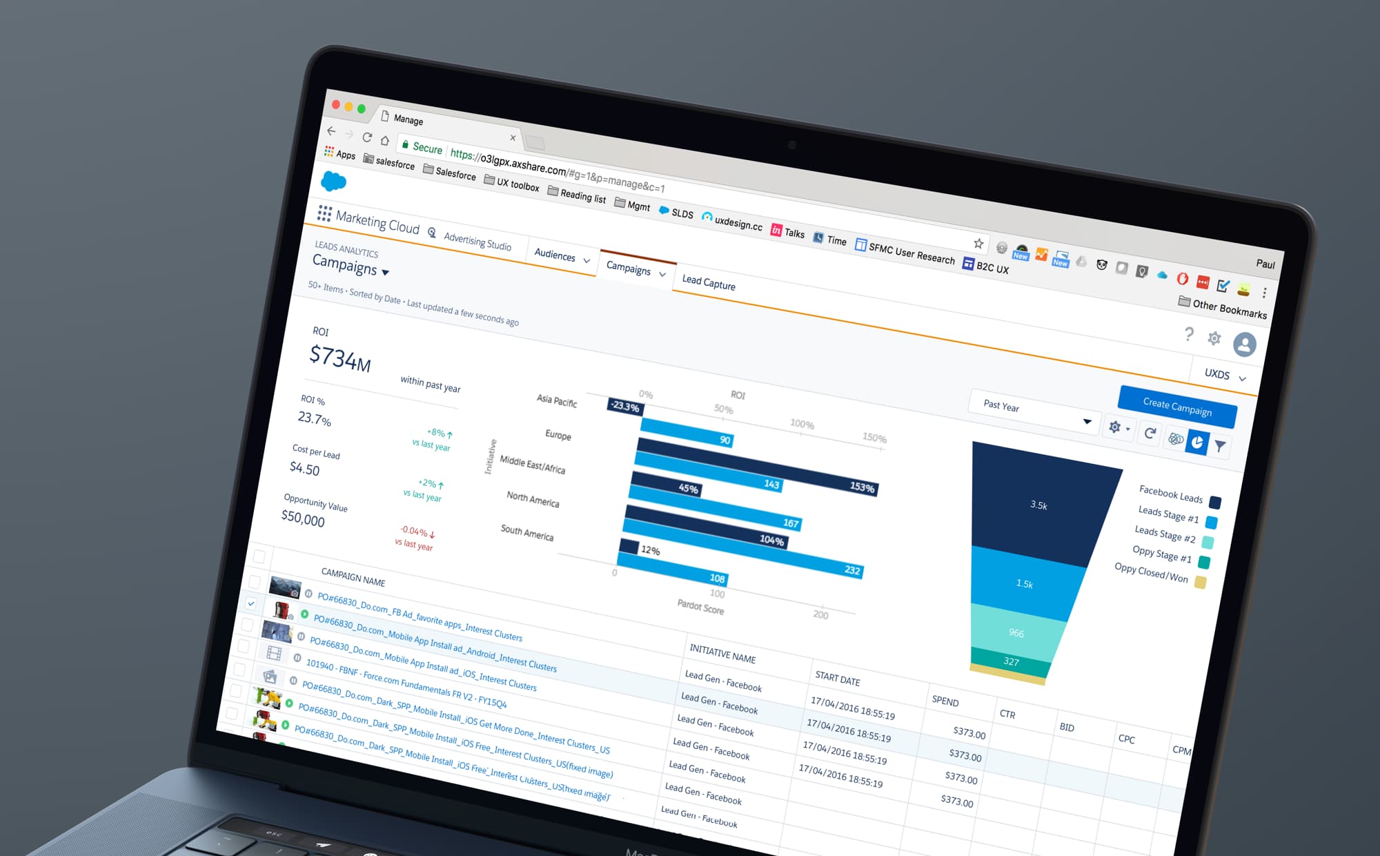 Salesforce Lead Analytics